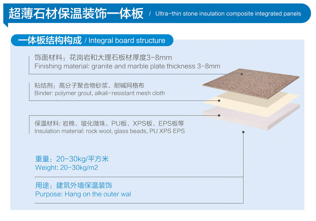 超薄石材保温装饰一体板结构示意图 超薄石材保温装饰一体板结构示意图