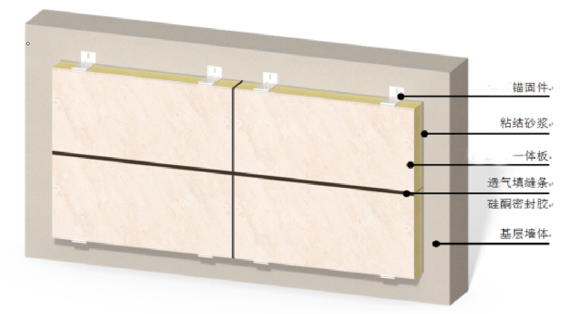 外墙保温一体板,石材厂家